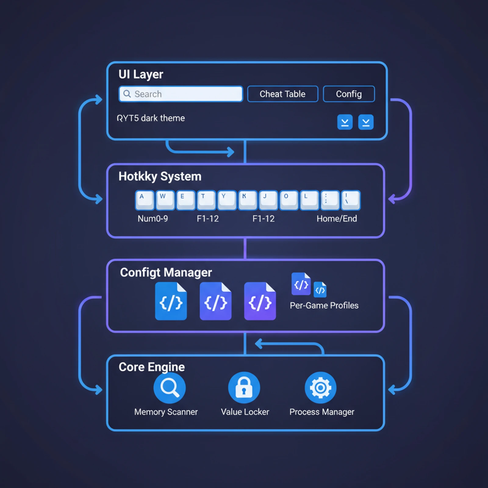 GameTrainer 的界面,暗色主题,看上去就很专业