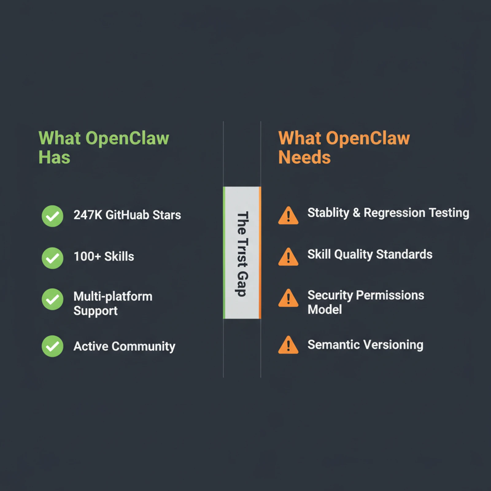 The trust gap: what OpenClaw has vs what it needs
